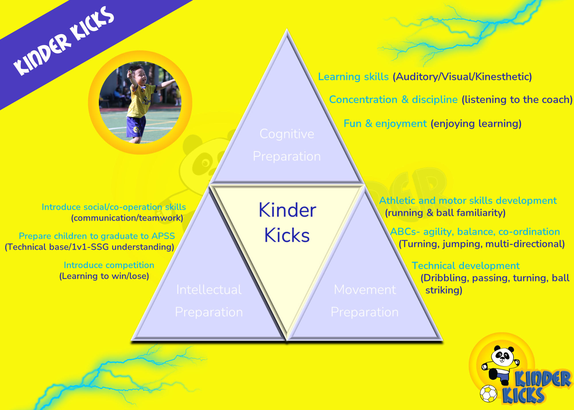 Soccer classes for Under 5yo in Hong Kong